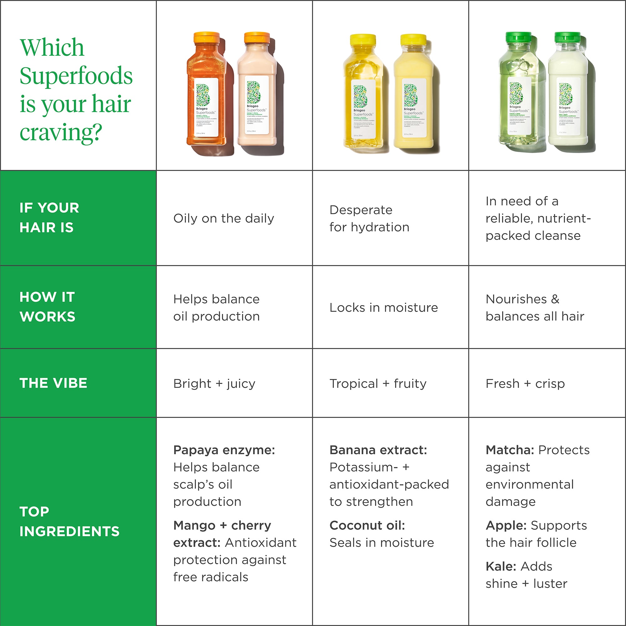 Briogeo Superfoods™ Mango + Cherry Balancing Conditioner - Briogeo